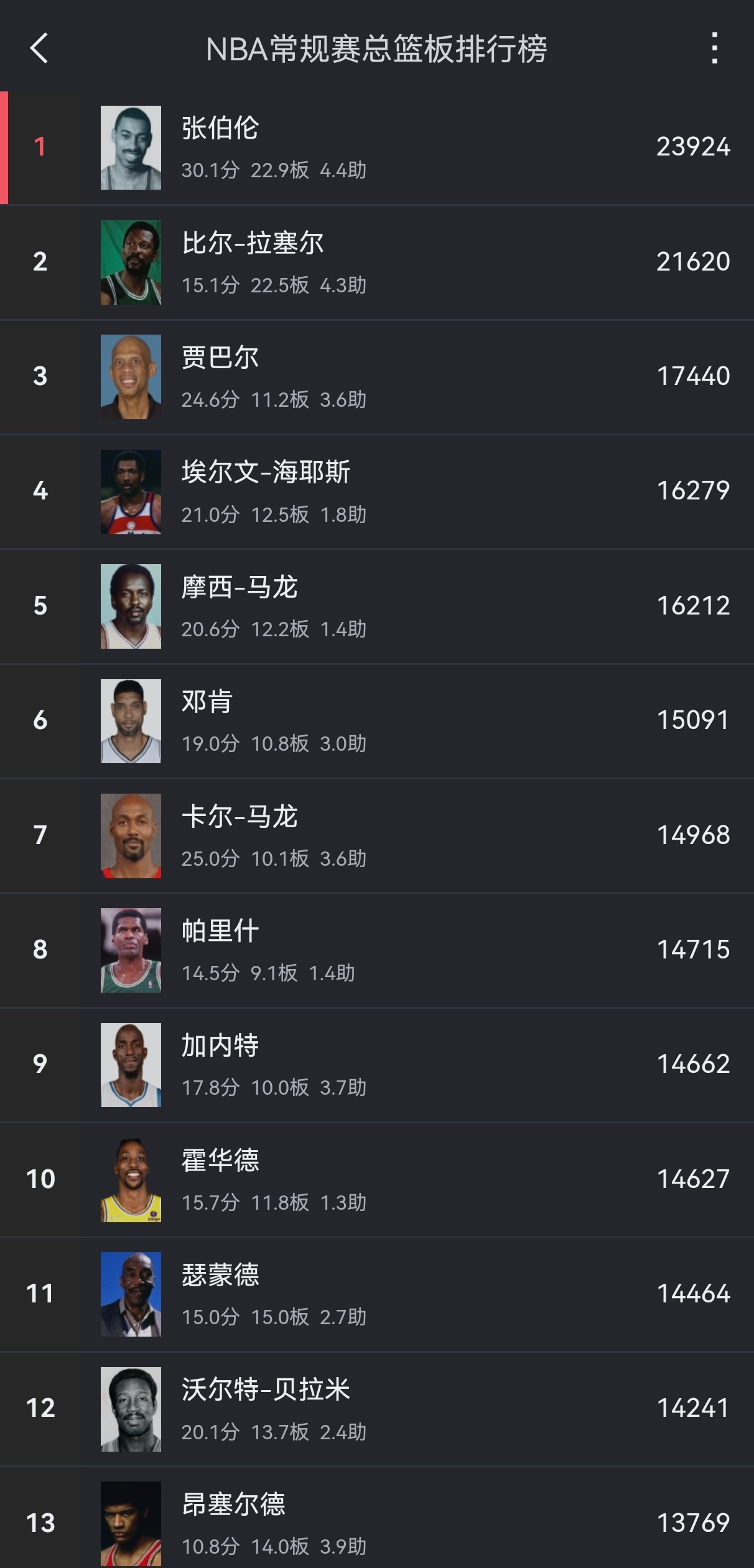 包含独家揭秘：全球篮球巨星消息的词条